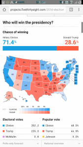 8. November 2016 um 18:00 Uhr, die Welt ist noch in Ordnung.